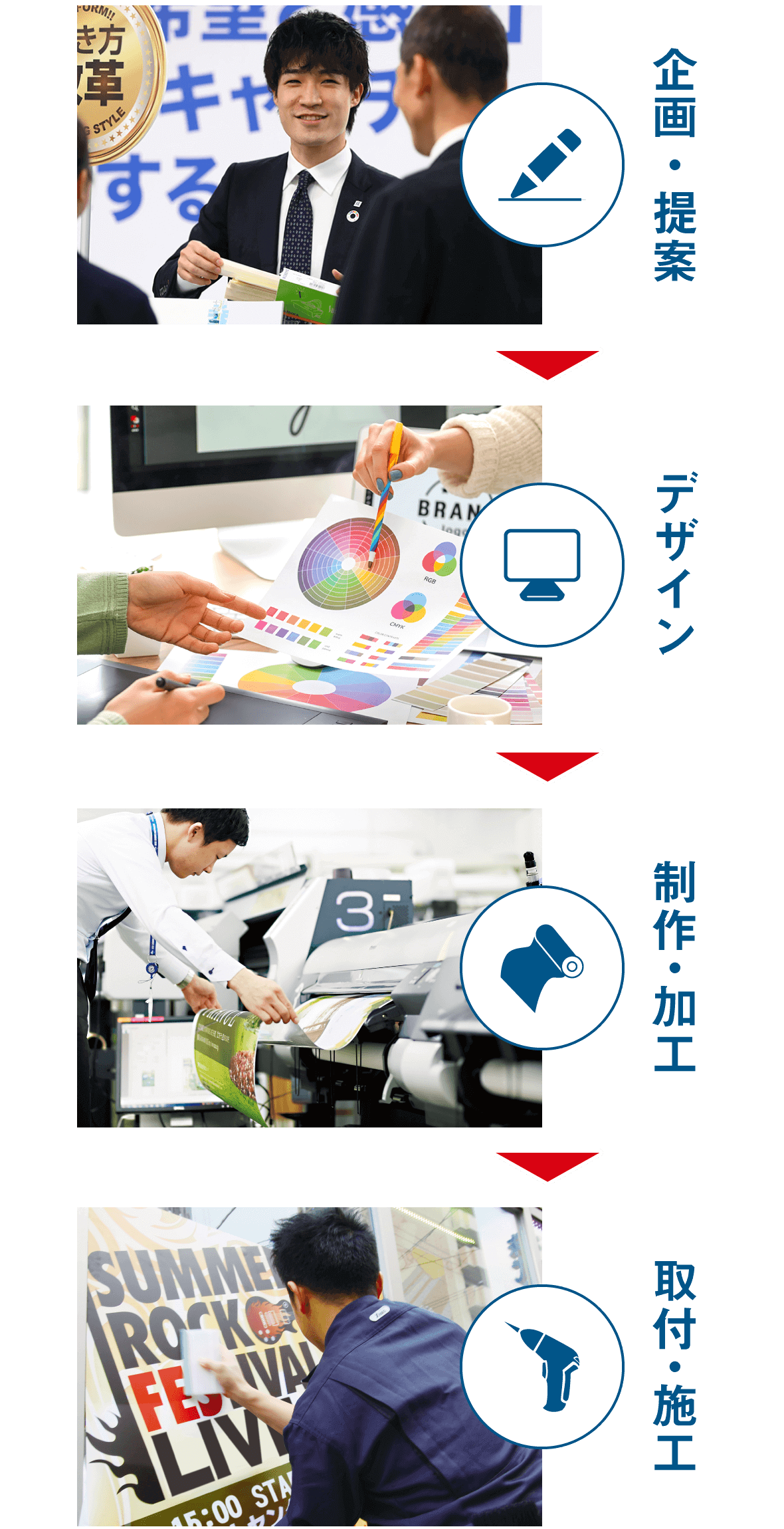 企画~施工まで一貫対応の流れ(スマホ用)