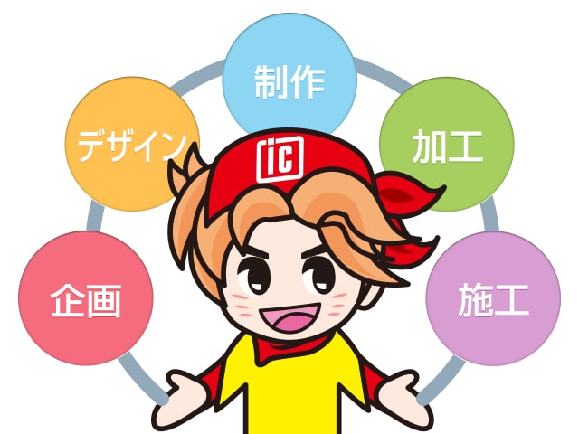 インターコスモスにおまかせ